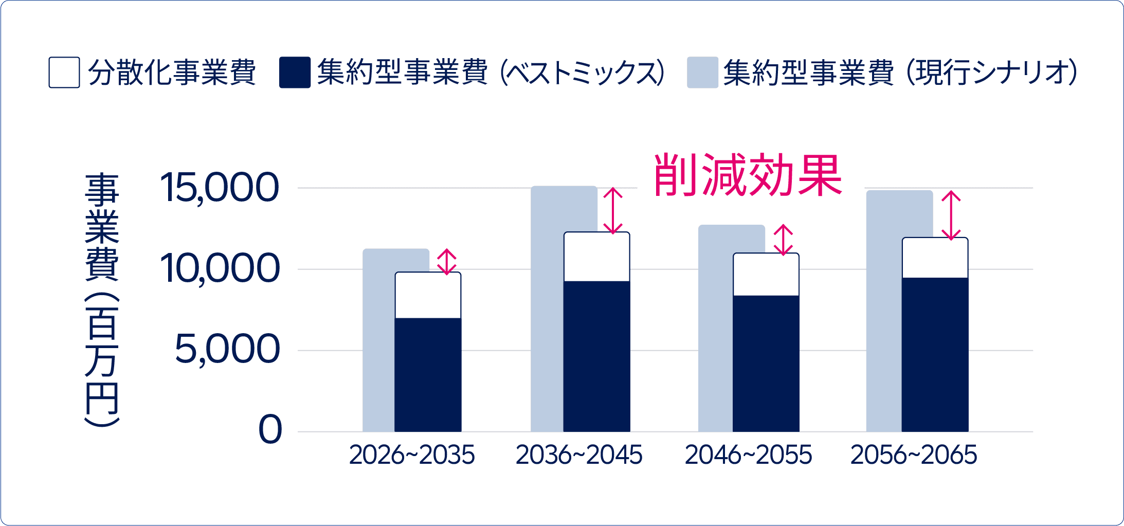 「差」を比べる
